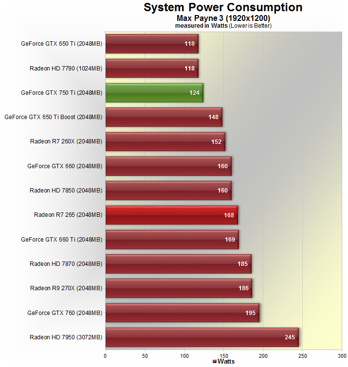 R7 360 2gb vs gtx 750 ti on sale