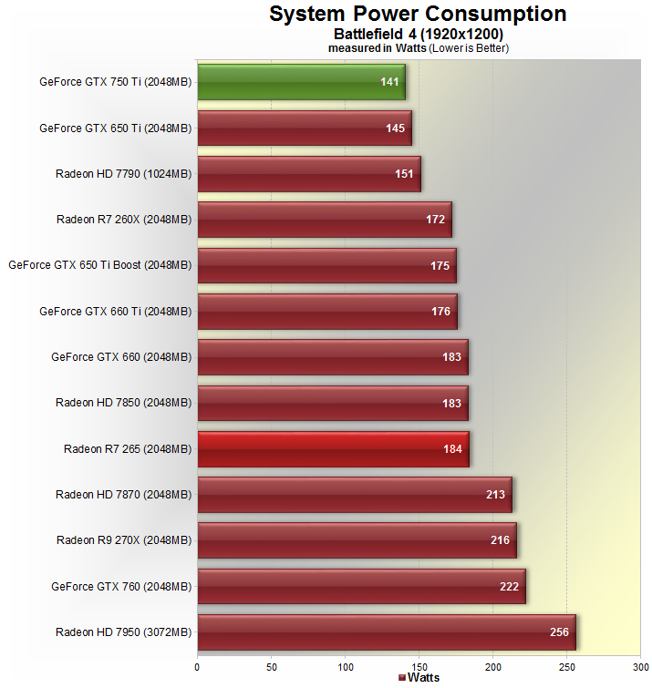 Gt 650 vs gtx 650. GTX 750 Boost. NVIDIA 750 ti vs 660. GTX 750 ti энергопотребление. GTX 750 ti vs RX 580.