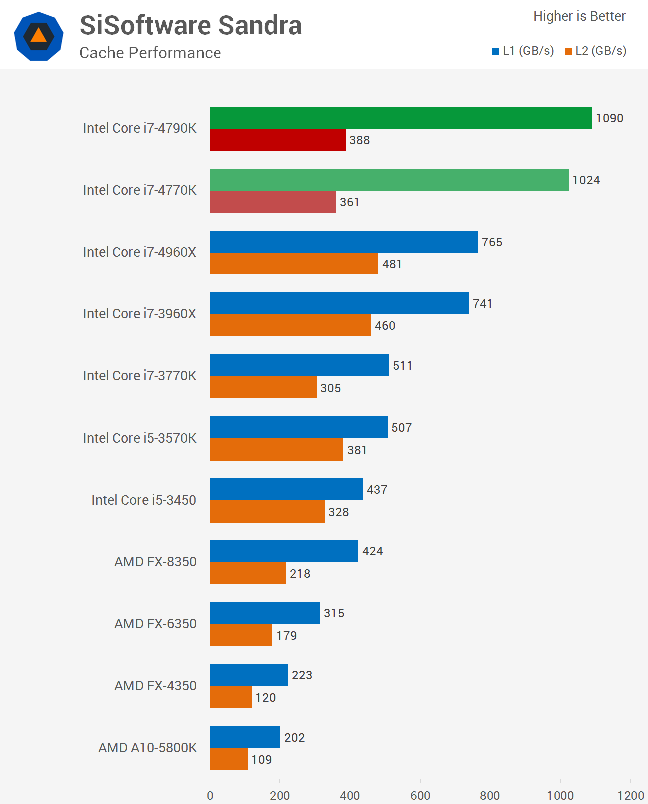 Intel Core I7 4790k Devil S Canyon Review System Specs Memory Bandwidth Techspot Intel Core I7 4790k Devil S Canyon Review System Specs Memory Bandwidth Techspot
