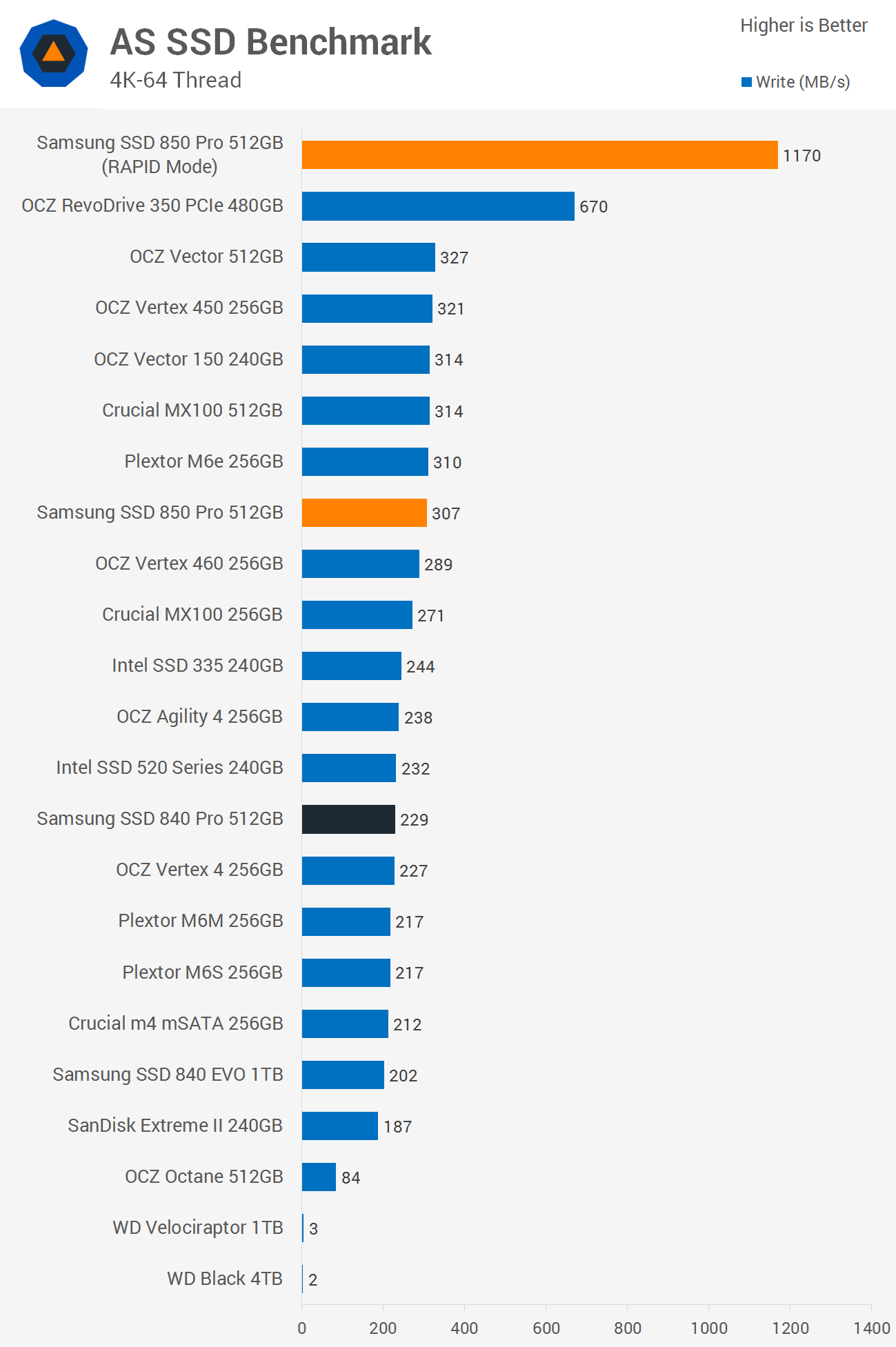 Samsung 850 Pro SSD Review Benchmarks AS SSD Benchmark TechSpot