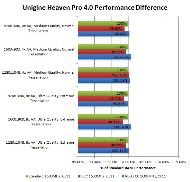 Debunking A Myth Ddr3 Ram Vs Ecc Memory Performance Techspot Debunking A Myth Ddr3 Ram Vs Ecc Memory Performance Techspot