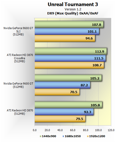 9600gt specs 2025