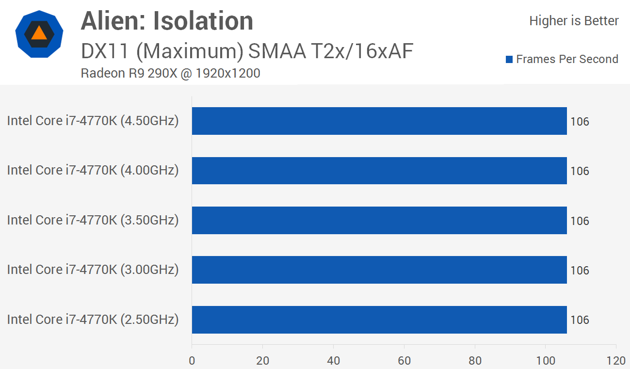 Alien: Isolation Benchmarked: Graphics & CPU Performance