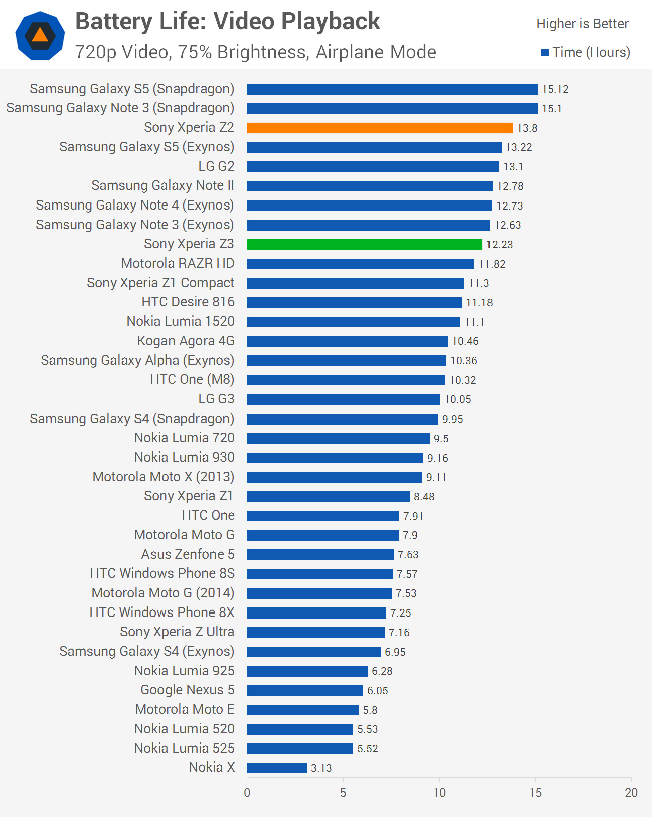 how much battery life is used overnight how much battery life is used overnight