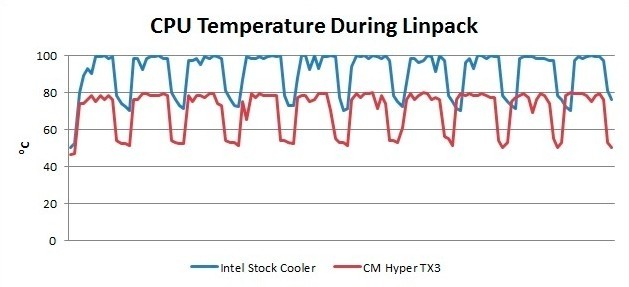 Impact of Temperature on Intel CPU Performance | TechSpot