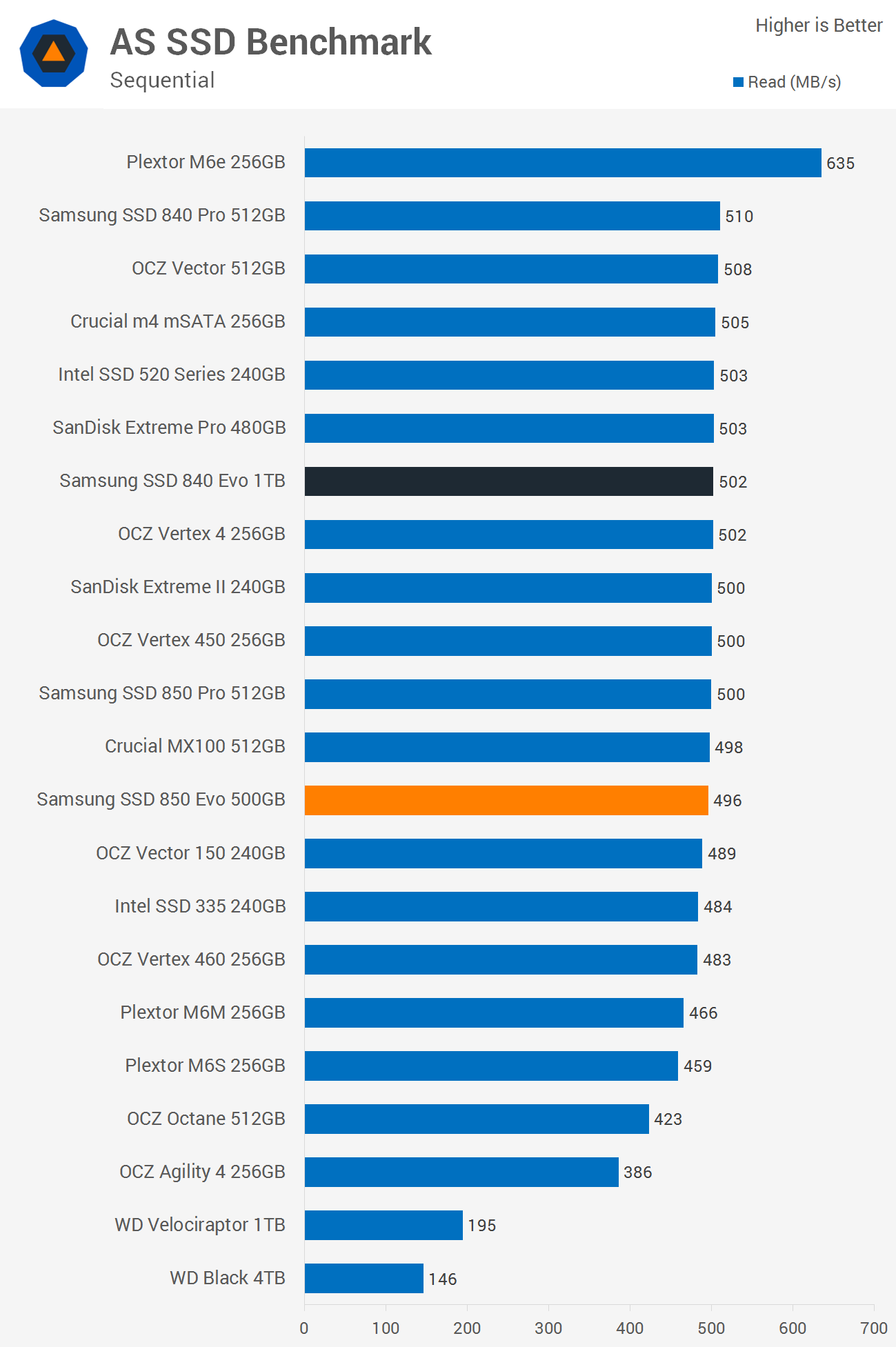 ssd benchmark