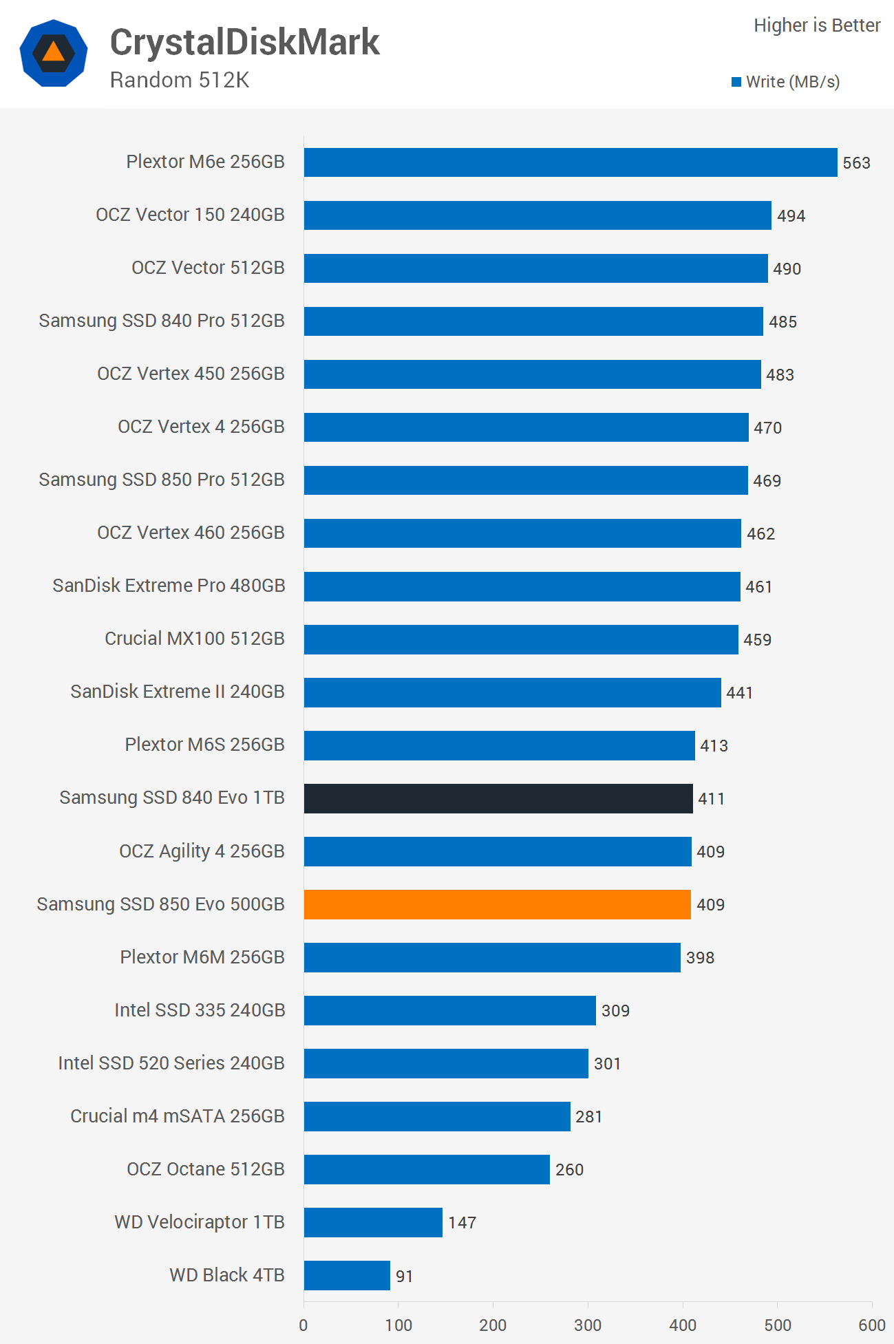 Samsung 850 EVO 500GB SSD◆健康状態99% Samsung 850 EVO 500GB SSD◇健康状態99% 【公式通販】