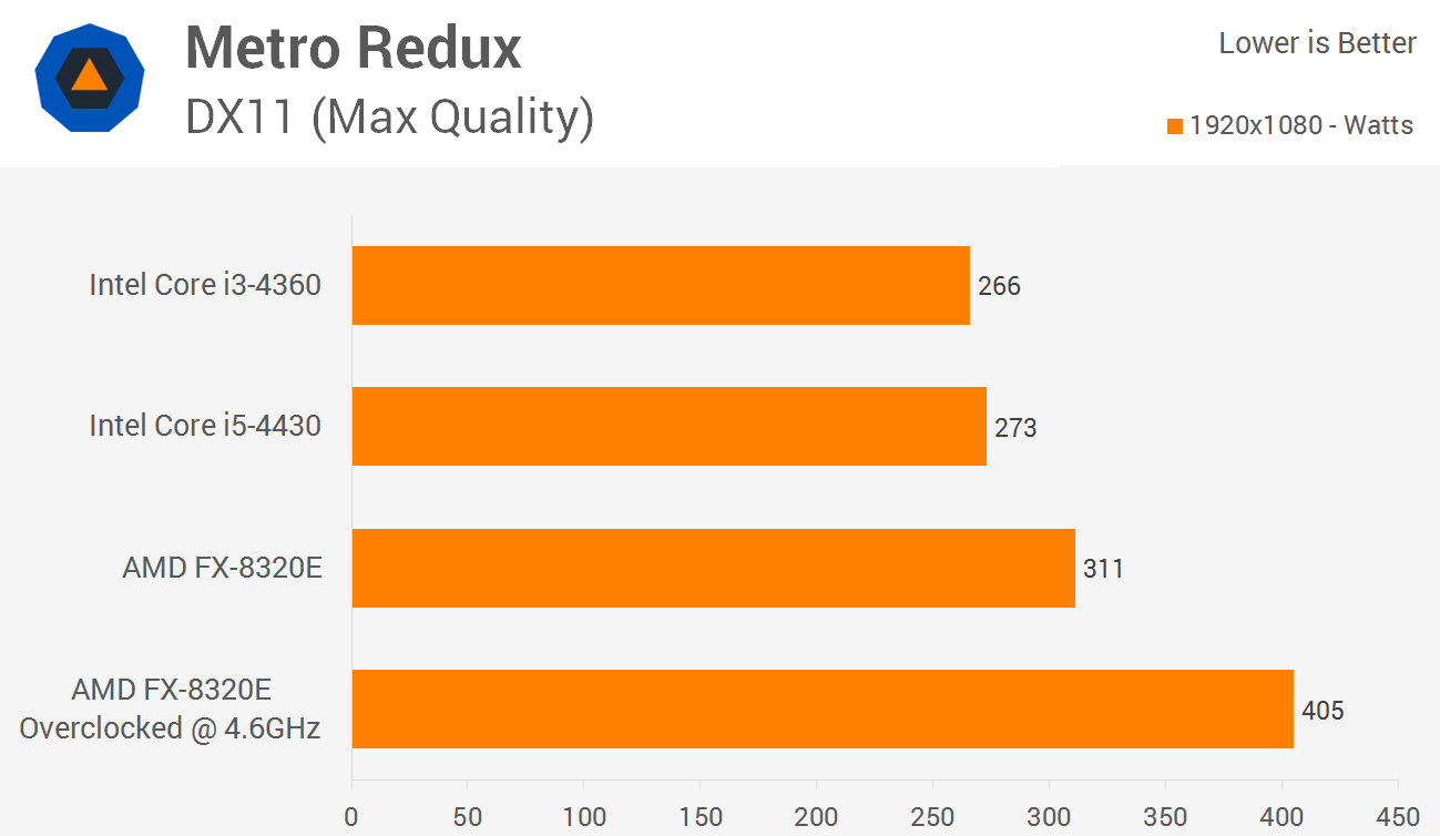 Cpubenchmark