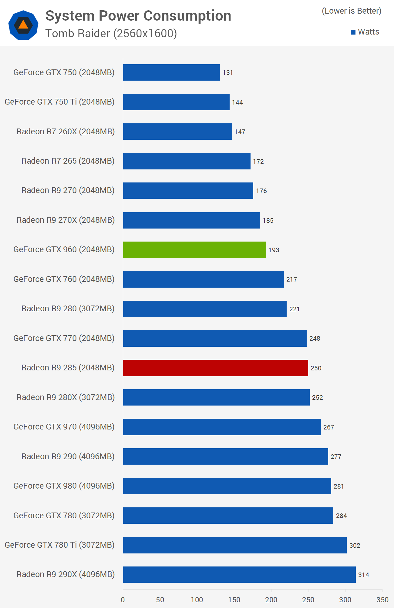 GeForce GTX 960 Review Gainward GTX 960 Phantom Tested Power