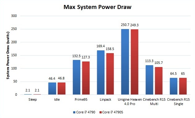 Performance Optimized Core I7 4790 Vs Core I7 4790s Techspot