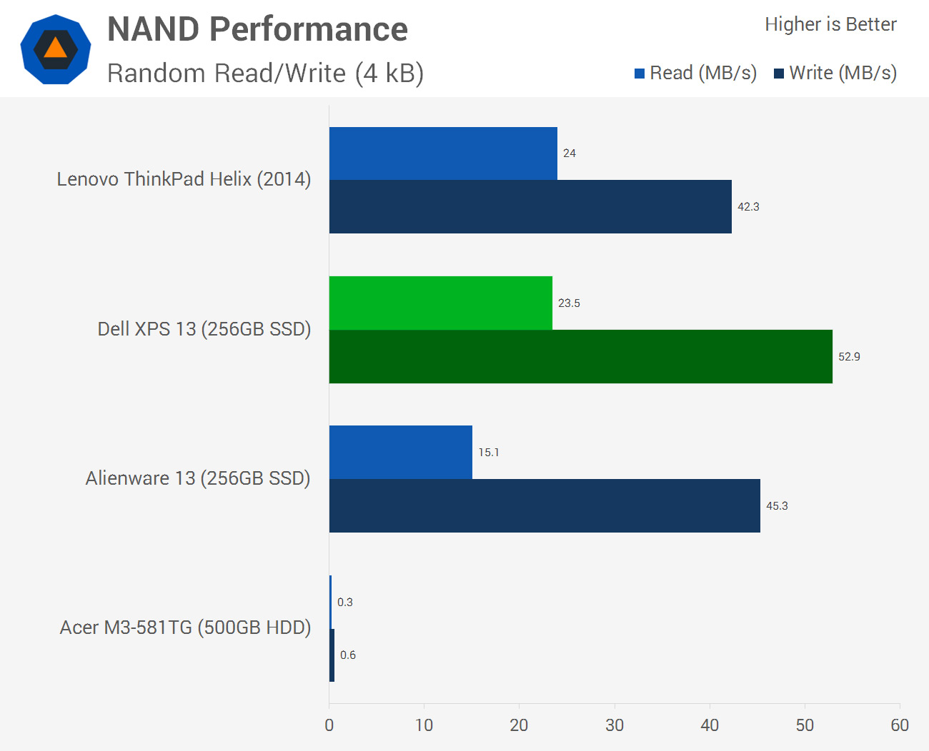 Laptop GPU performance chart? : r/SuggestALaptop