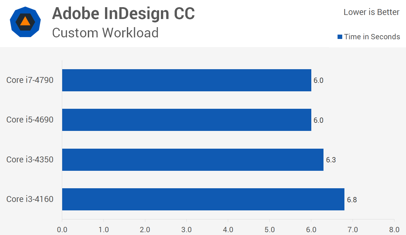 Intel cpu i5 i3 まとめ　18個　i5-9400 i3-10105 Intel cpu i5 i3 まとめ 18個 i5-9400 i3-10105 PCパーツ