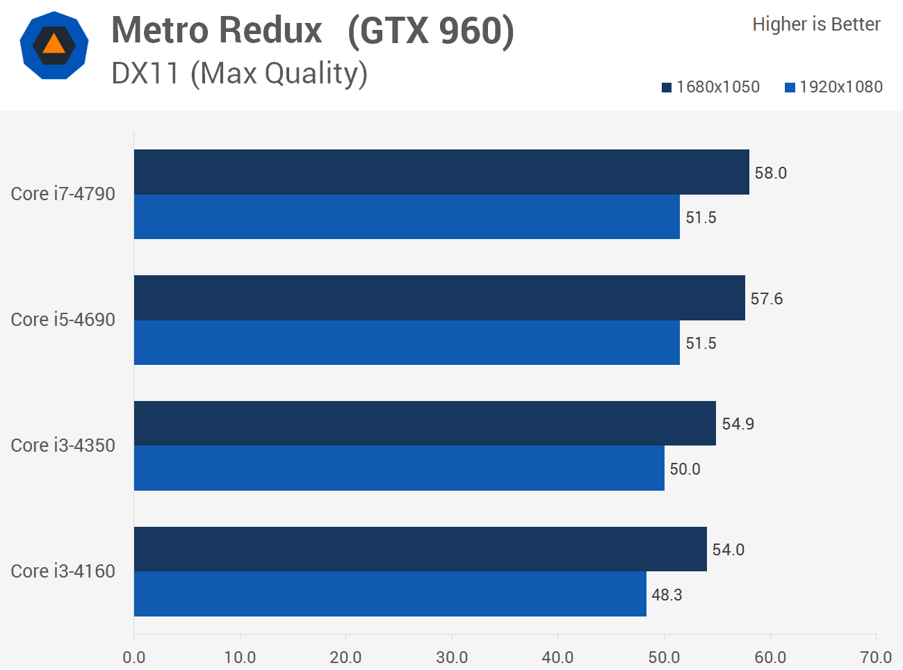 高評価のクリスマスプレゼント GTX_960_02.png CPU