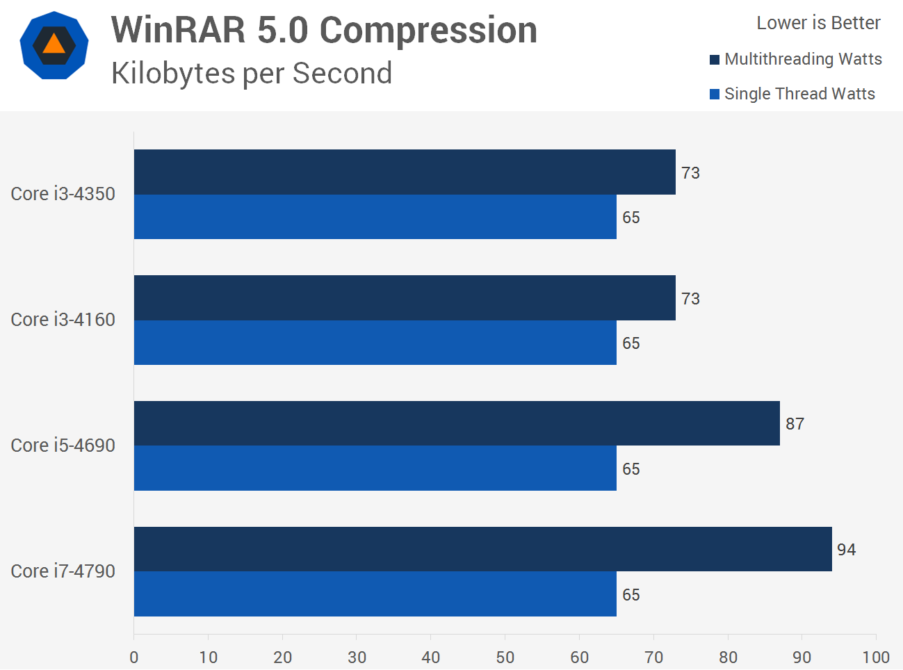 Разница процессоров i7. Intel Xeon vs Core. ,Vs i3. Lhdc5 vs lhdc3. Realm vs Core data Speed.