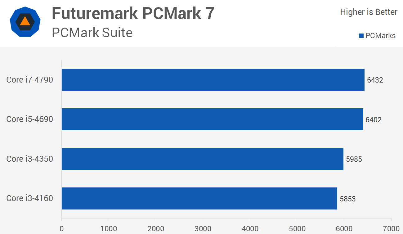 Intel Core i7-4790, i5-6500, i5-4430 各3個 Intel Core i7-4790, i5-6500, i5-4430 各3個 Amazon.com: Intel Core