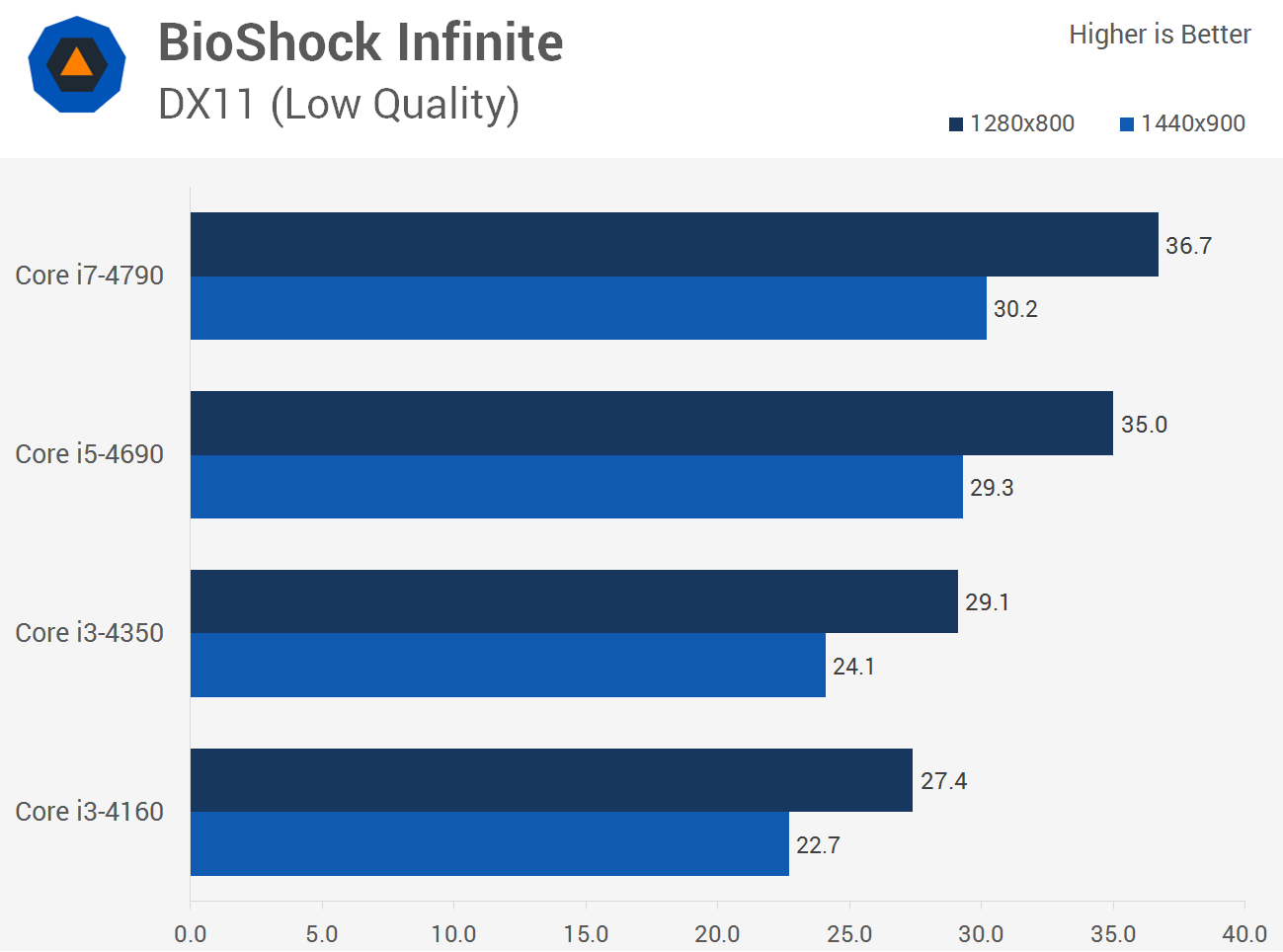 Gta 5 на intel hd graphics 3000 фото 49