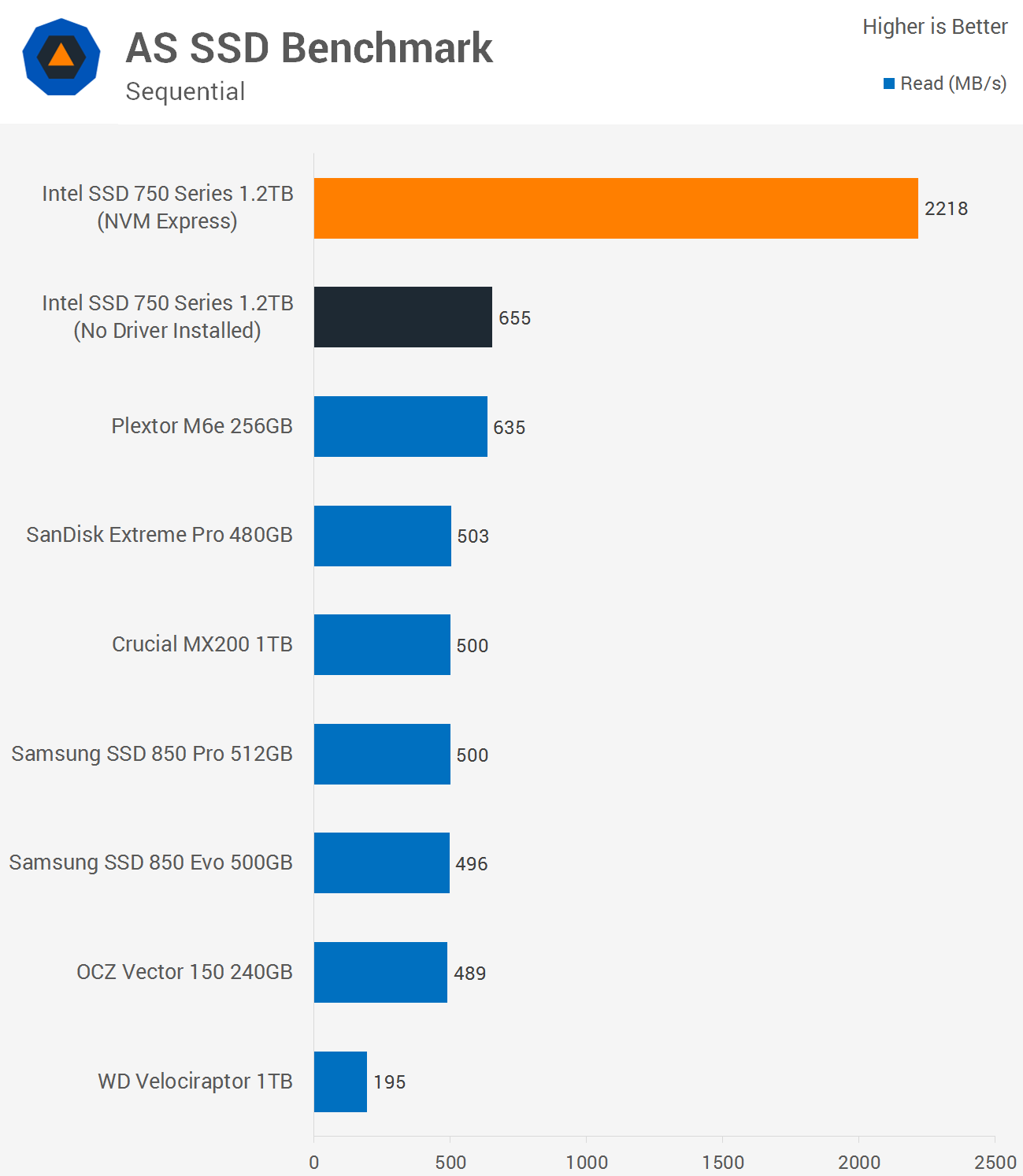 Nvme benchmark outlet