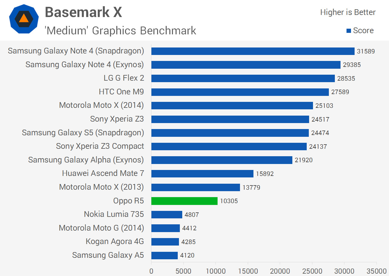 Adreno 650. Adreno 730. Adreno 305. GPU 0405. Adreno 710