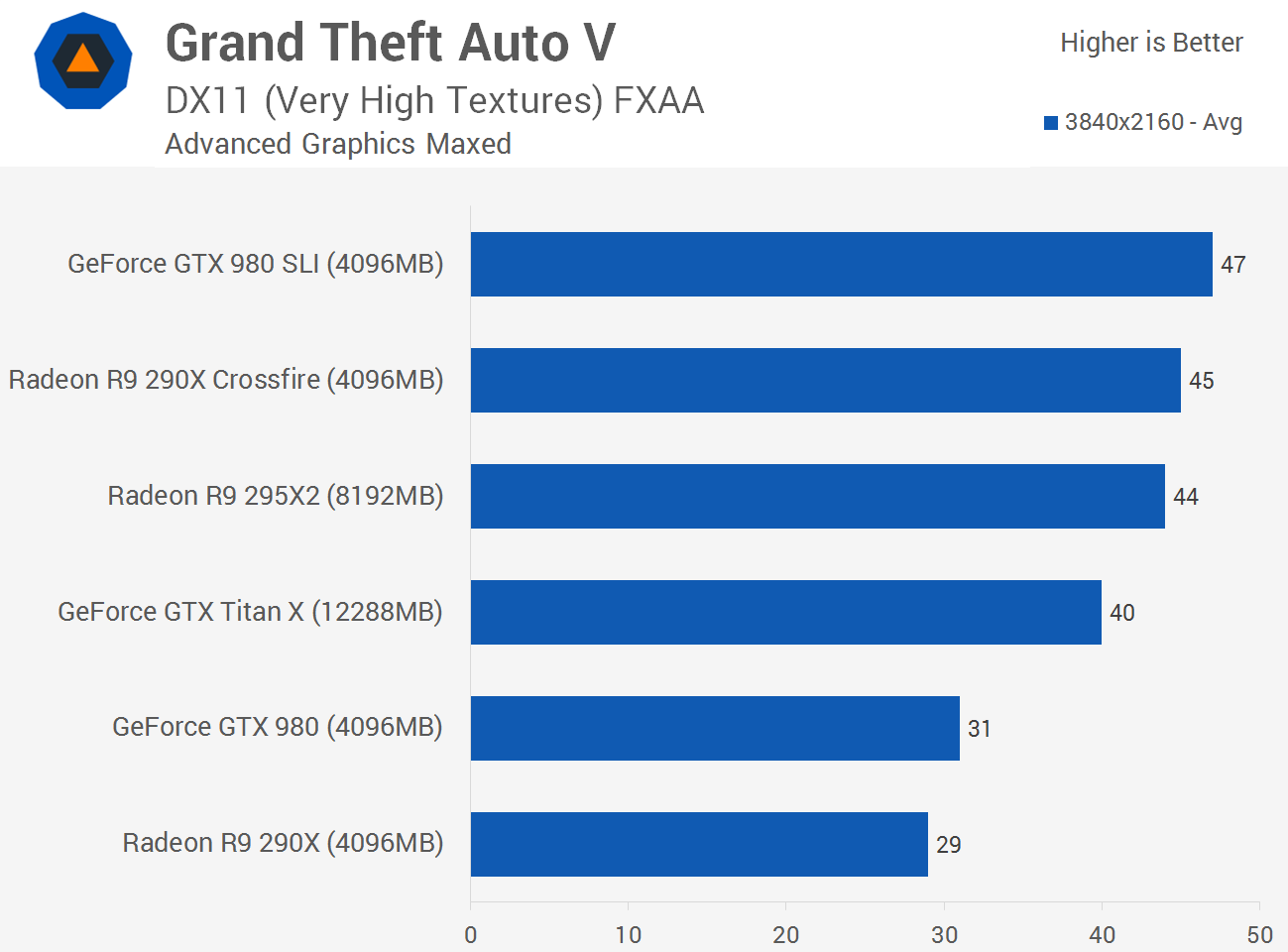 Gtx 980 gta v cheap