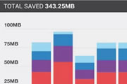 How to Reduce Your Monthly Wireless Bill: 12 Useful Tips