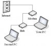 connect-to-modem-to-hub.JPG
