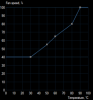 afterburner fan settings_2011-07-03.png