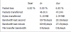 packet loss.PNG packet loss.PNG