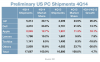 us-shipments-2014-q4.png