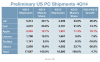 us-shipments-2014-q4.png us-shipments-2014-q4.png