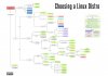 choose-linux-distro.jpg choose-linux-distro.jpg
