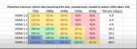HDMI 2.1 and below supported resolutions and refresh.JPG
