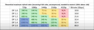Displayport supported resolutions and refresh rates.JPG