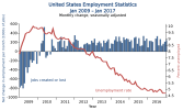 1920px-US_Employment_Statistics.png