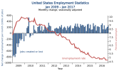 1920px-US_Employment_Statistics.png 1920px-US_Employment_Statistics.png
