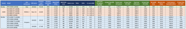 GPU specs - for 4090 review.png