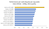 4090perfperwatt.png 4090perfperwatt.png