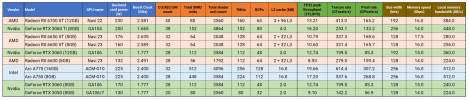 GPU specs - for 3060 8gb review.png