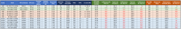 GPU specs - for 7900 XTX review.png