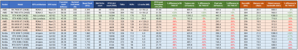 GPU specs - for 7900 XT review.png