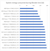 energy consumption for nonX Ryzen review.png