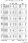 1-2022-Annual-Table.jpg