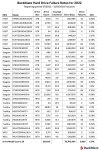 1-2022-Annual-Table.jpg 1-2022-Annual-Table.jpg