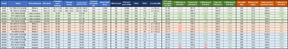 GPU specs - for 4070 review.png