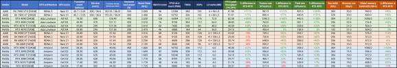 GPU specs - for 4070 review.png GPU specs - for 4070 review.png