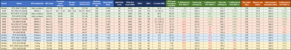 gpu specs - for 4060 Ti review v2.jpg