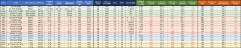 GPU specs - for 7600 review.jpg