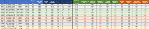 GPU specs - for 7800 XT review.png