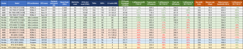 GPU specs - for 7700 XT review.png