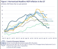 america is lowest inflation of the G7.png america is lowest inflation of the G7.png