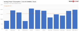 14900ks power use gaming.png
